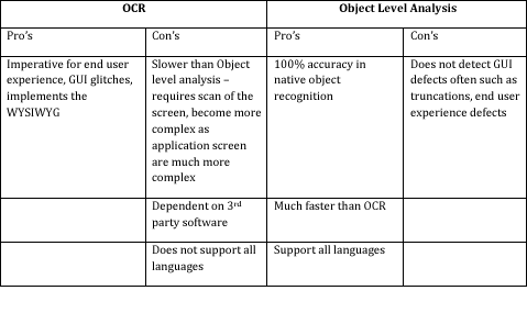 OCR vs. Object Level Analysis